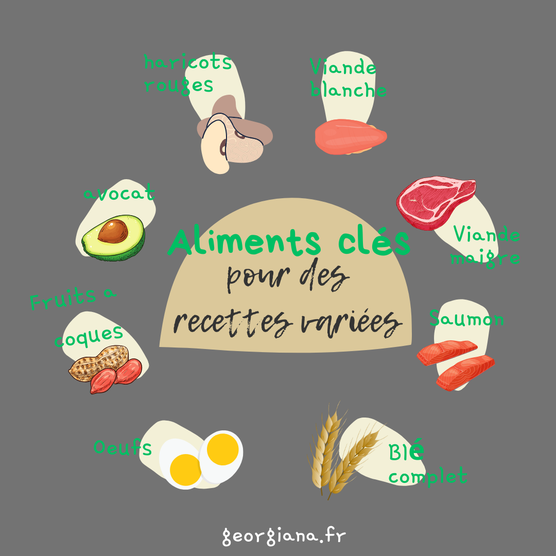 aliment recette saine